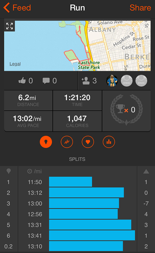 Strava results